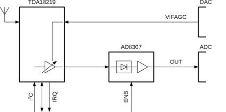 SNE-ISMTV-UHF block diagram