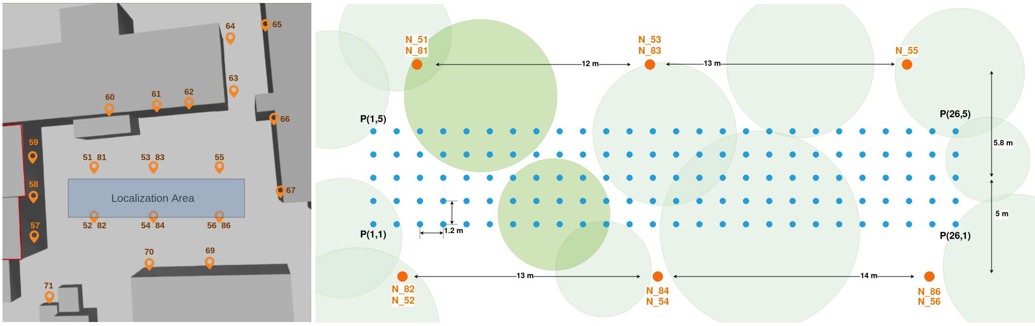 Figure 1 - Experimentation area.